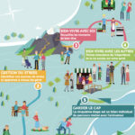 Atelier de prévention santé